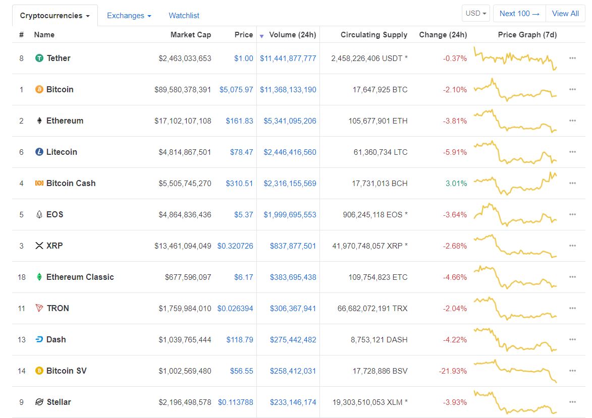 market cap to volume ratio cryptocurrencies