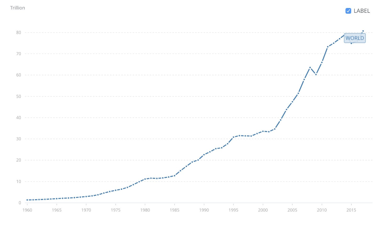 Anchor GDP-pegged stablecoin