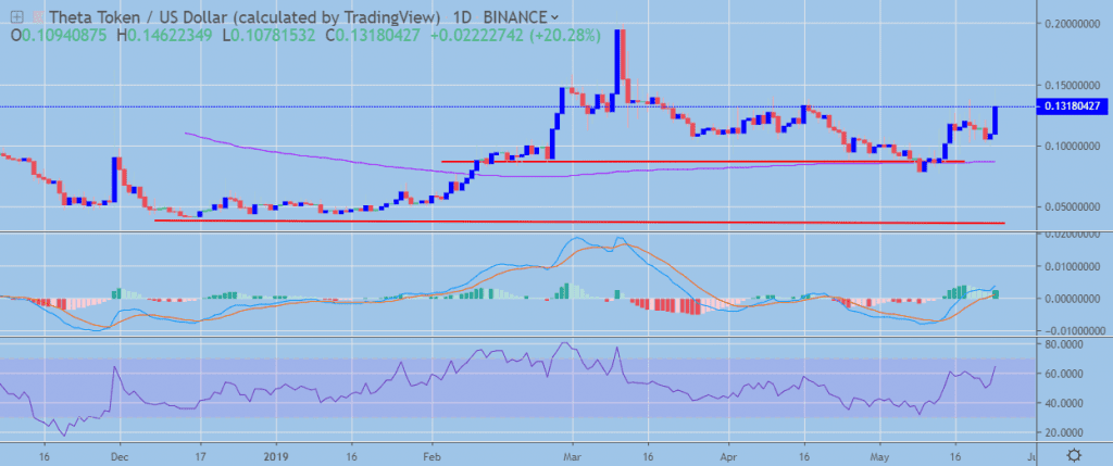 bump crypto price