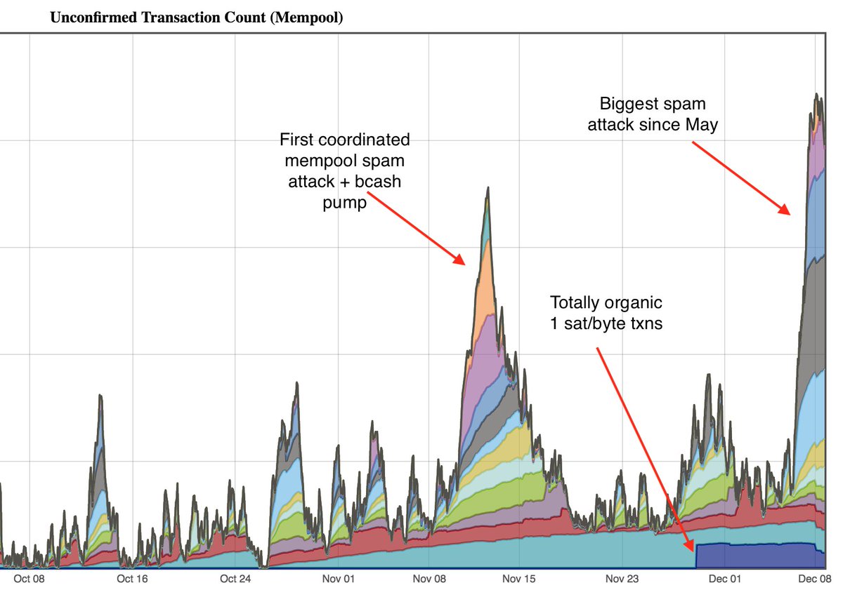 Mempool Problems