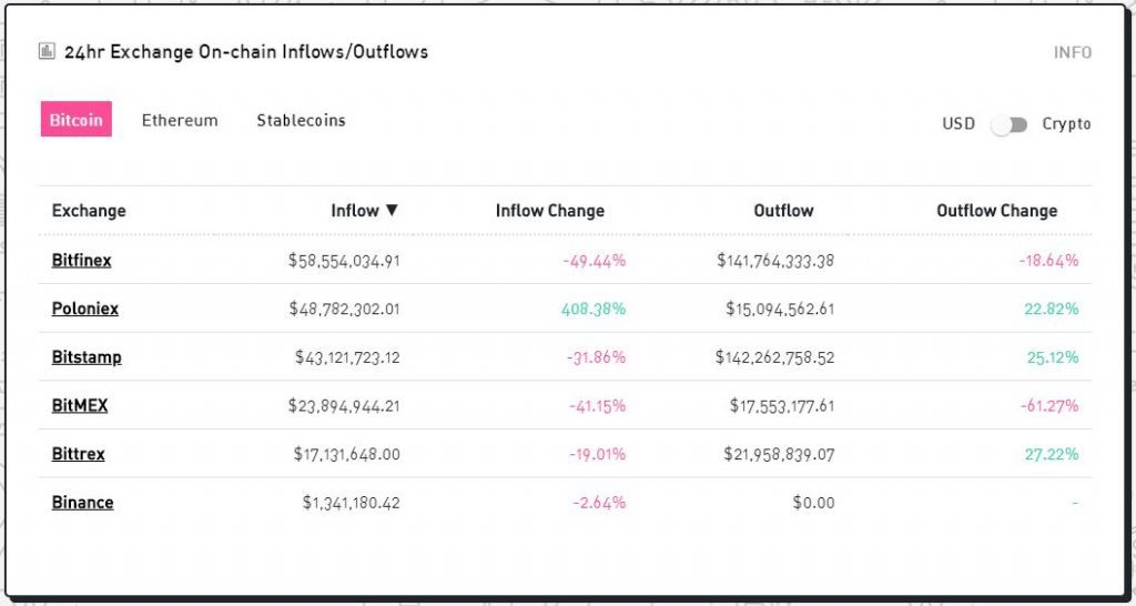 Token Analyst