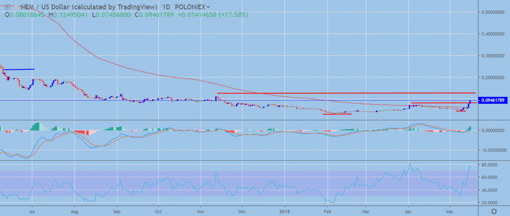 xem crypto price