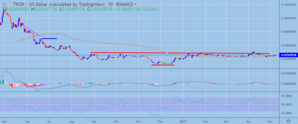 trx crypto stock price