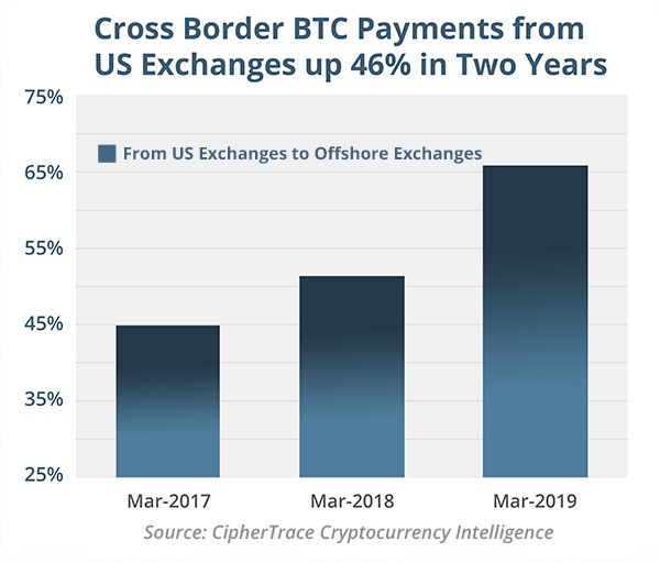 Crypto thefts set for record high this year