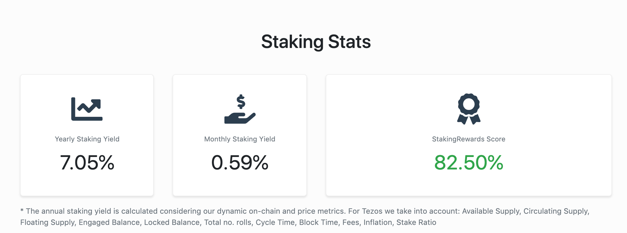 Tezos baking / staking rewards