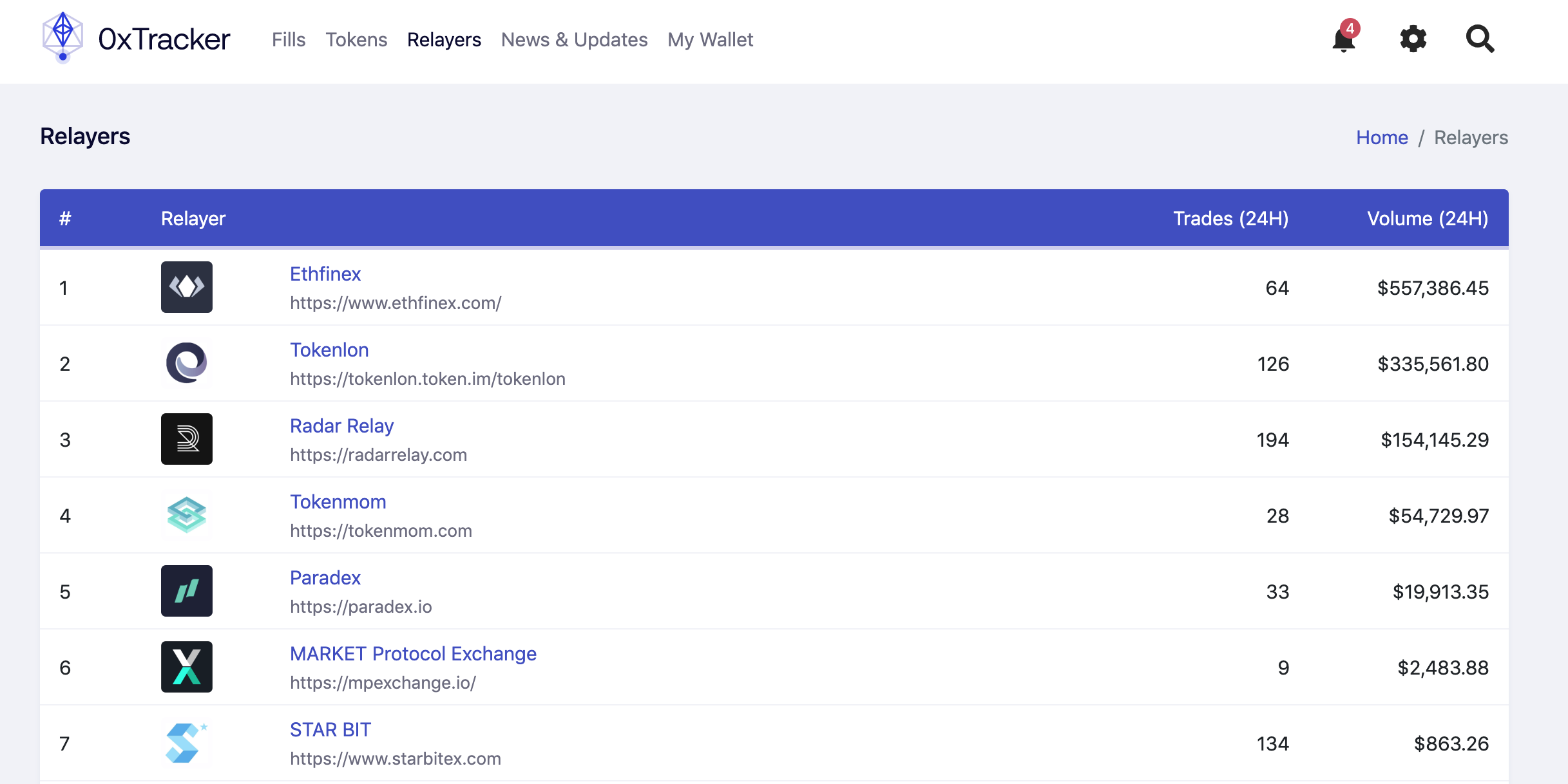 0x relayer volume