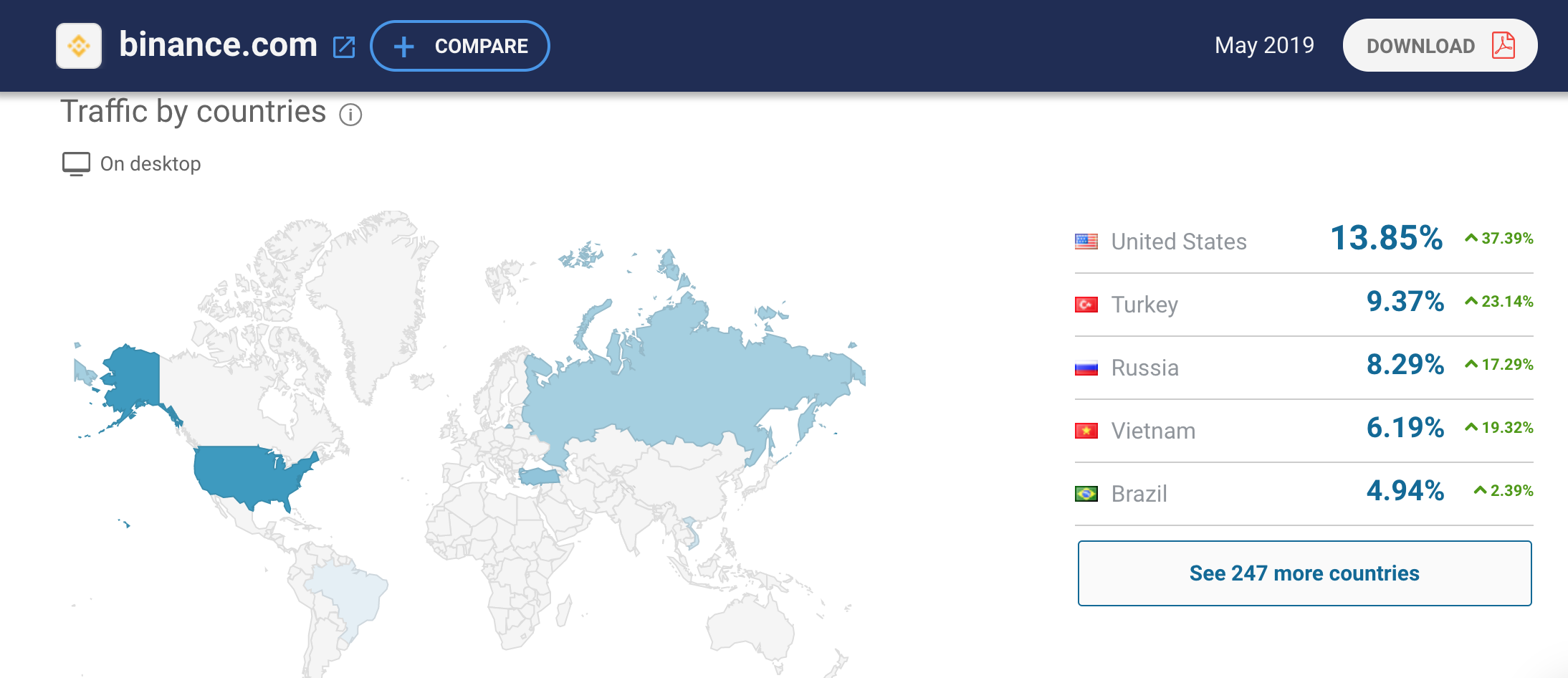 Binance site traffic ranked by country