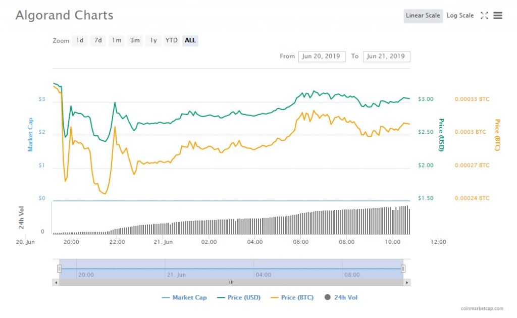 algorand crypto briefing