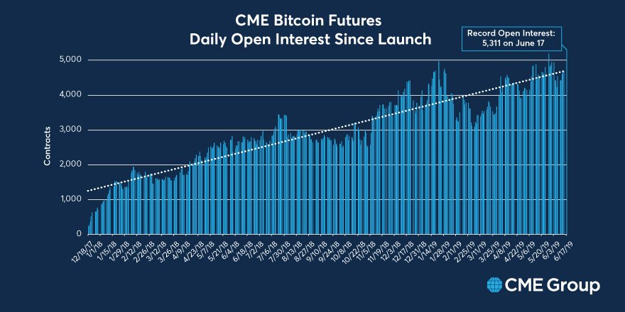 Bitcoin hits $10,000