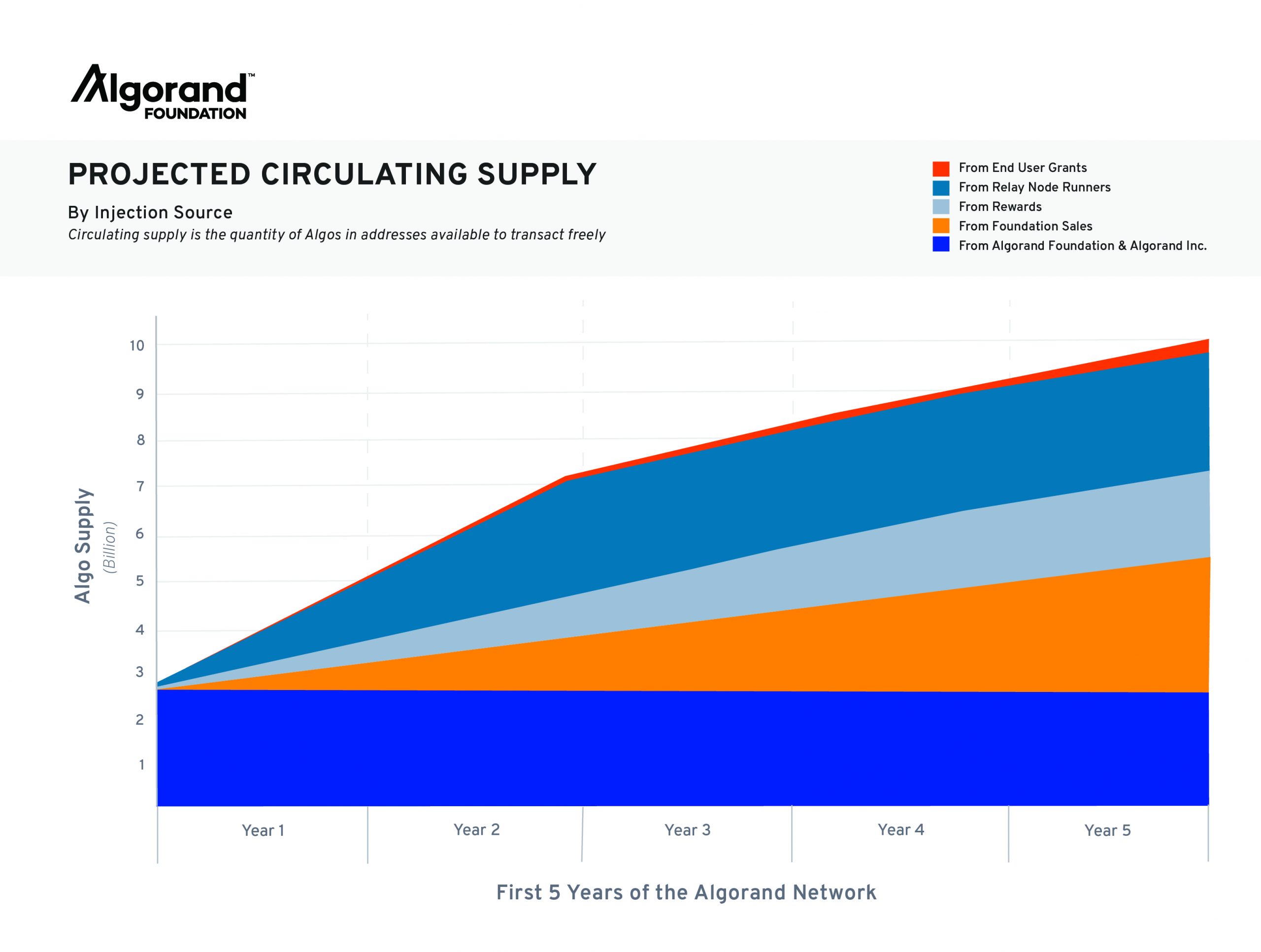 algorand crypto briefing