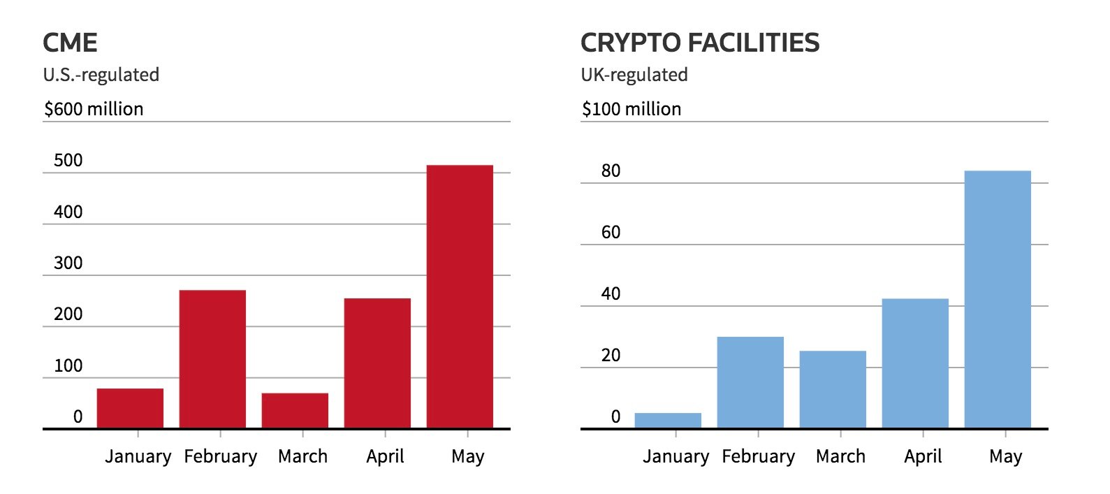 Promising signs coming from the Bitcoin market