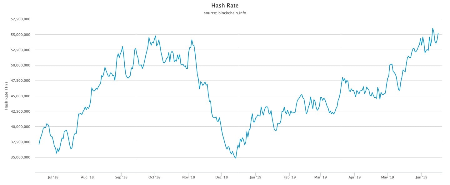 Promising signs coming from the Bitcoin market