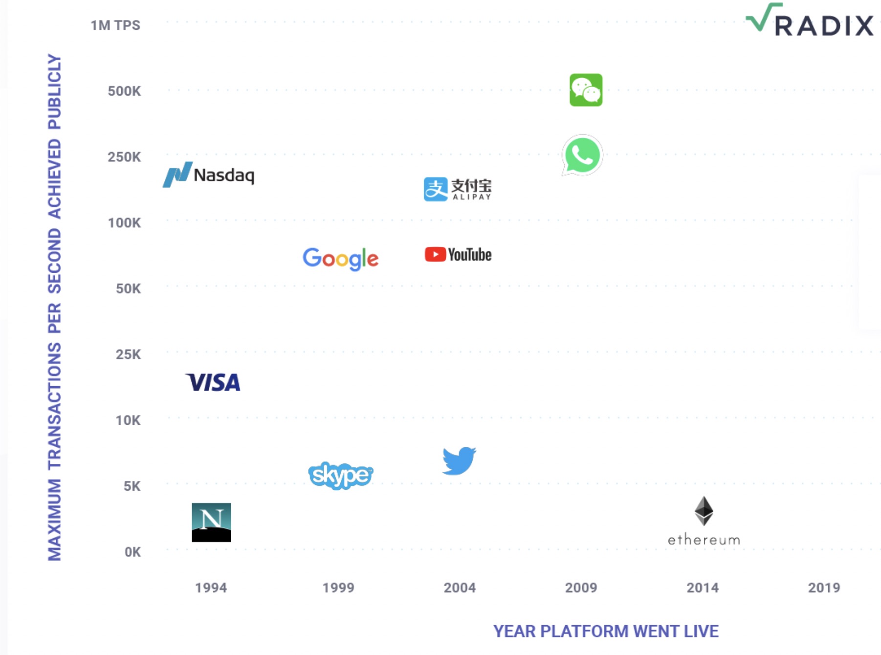 Radix Network will make distributed ledgers scalable