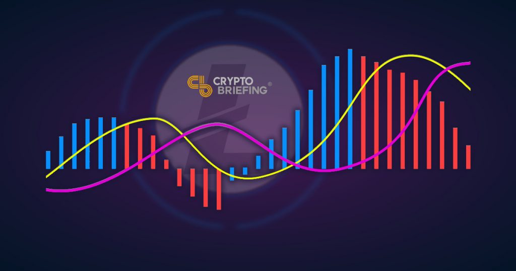 Litecoin Price Analysis LTC / USD: Regression To Support