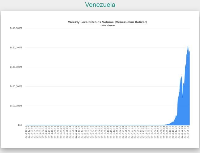 coin dance Venezuela