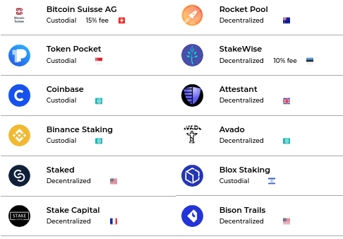 Ready To Stake Eth How To Make Money On Ethereum 2 0 Crypto Briefing