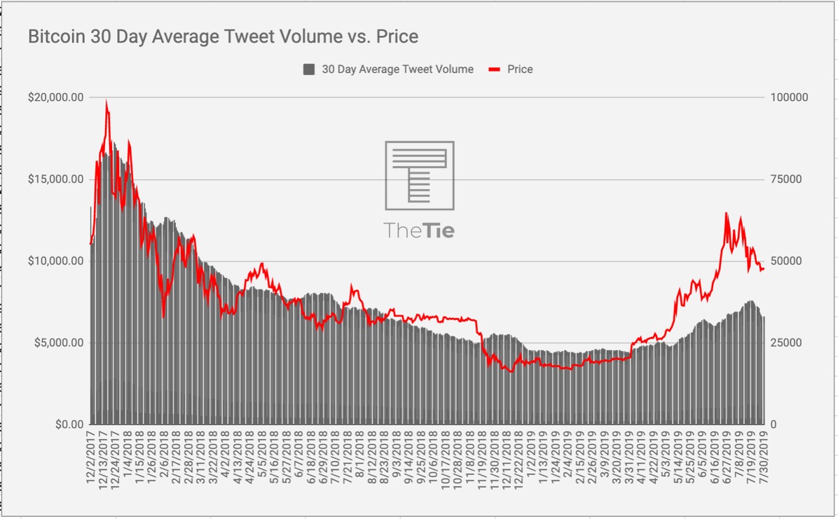 Bitcoin-Mad Institutions Are Preventing Altseason