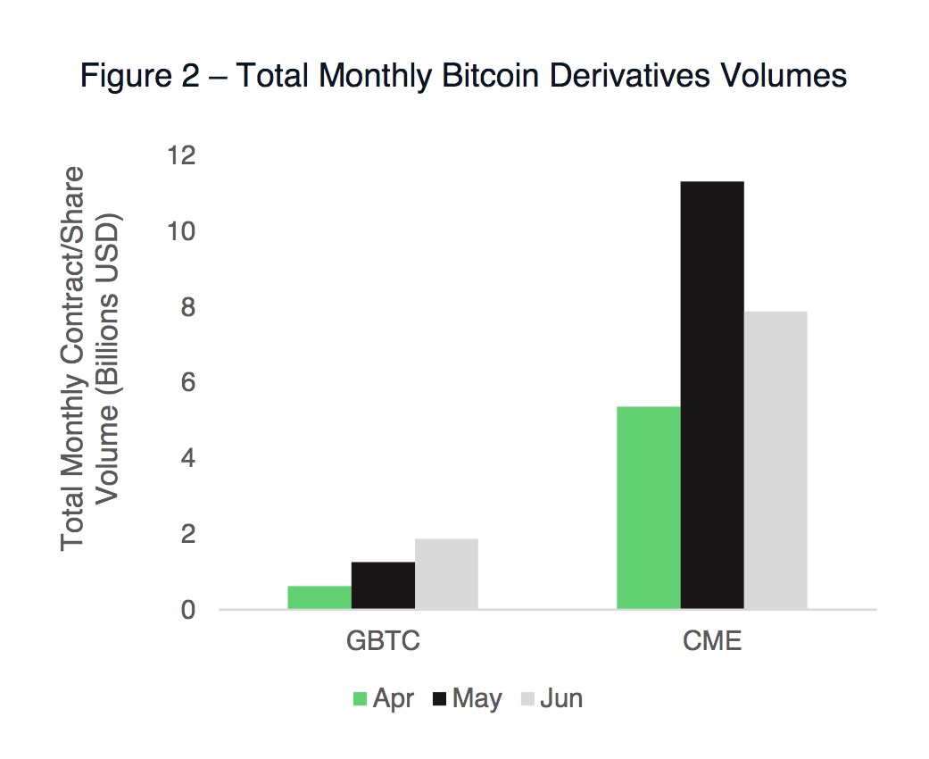 Bitcoin-Mad Institutions Are Preventing Altseason