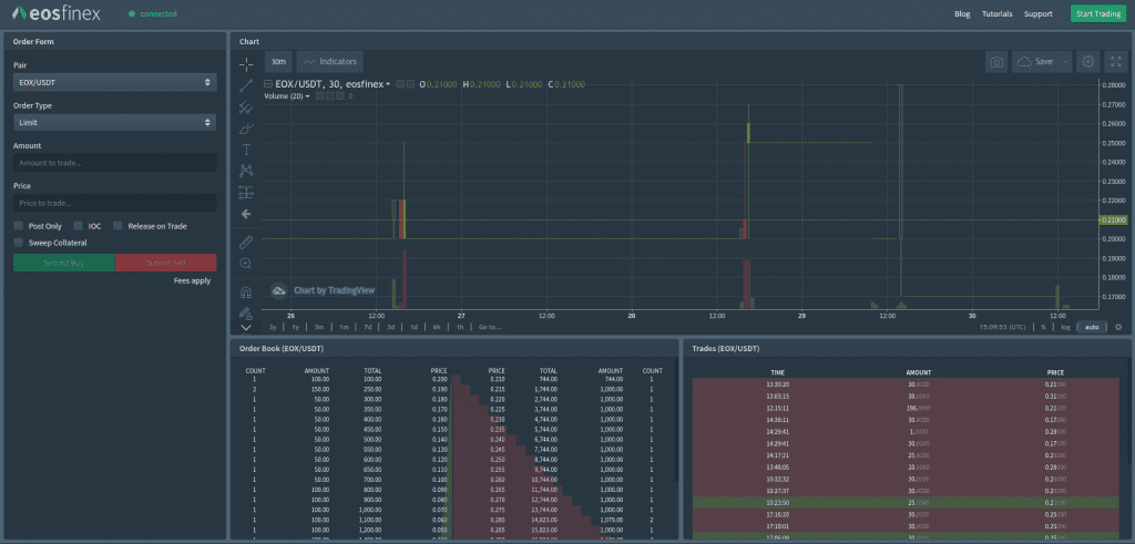 eosfinex interface