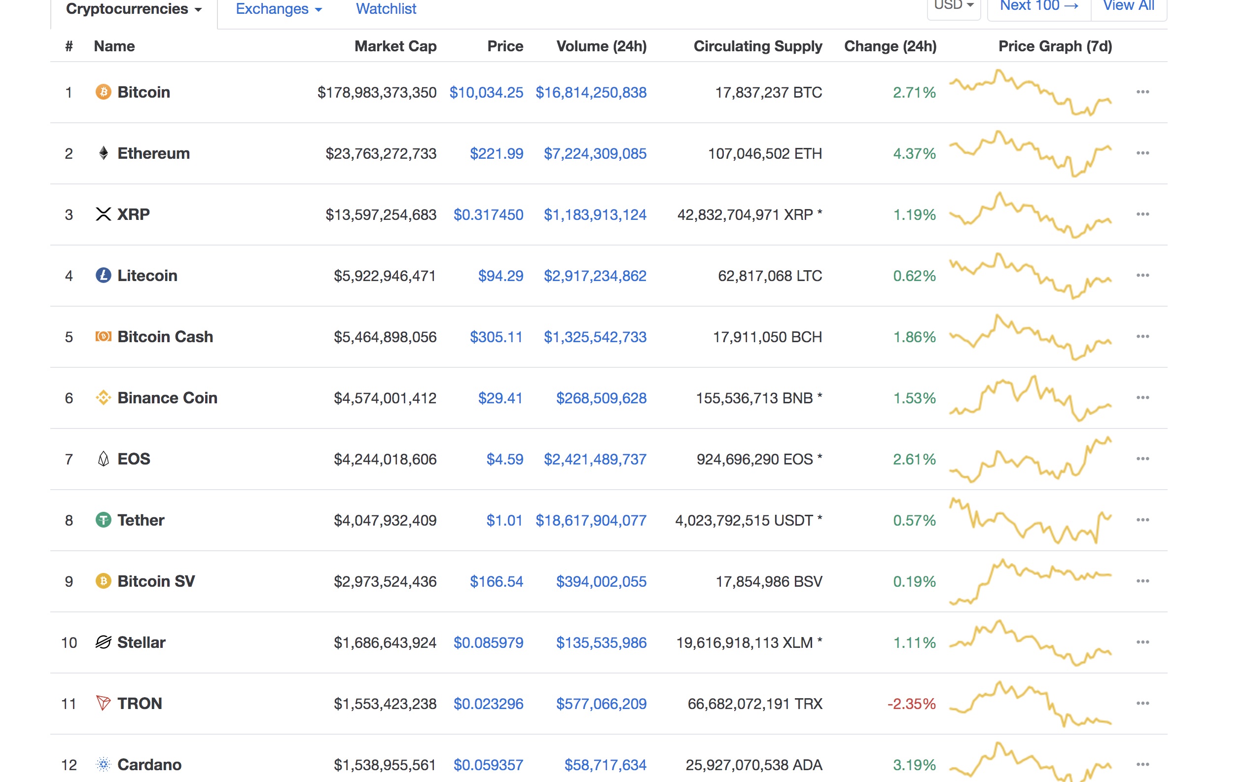 Is Ethereum an altcoin anymore?