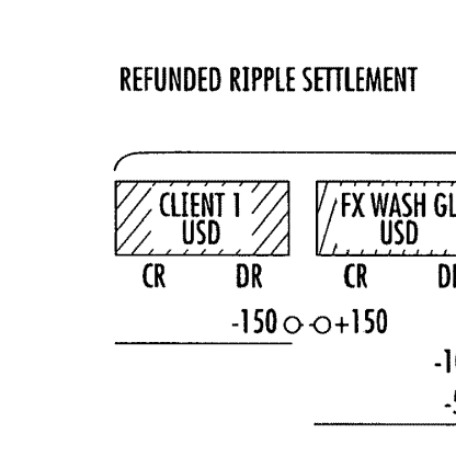 BoA patent refers to "Ripple settlement"