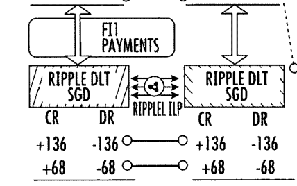 Patent filings clearly refer to "Ripple"