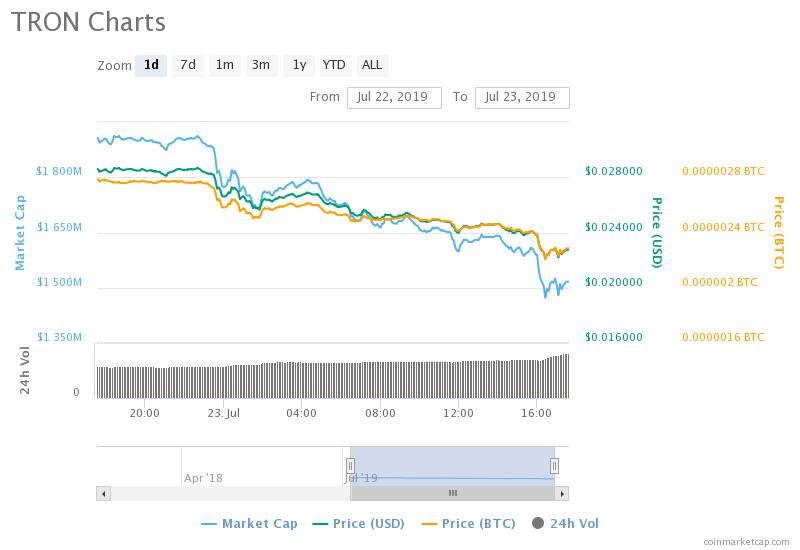 Justin Sun not stuck in China