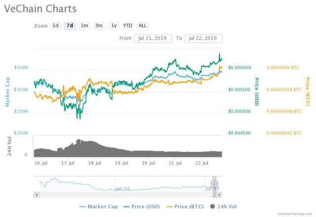 mainnet crypto price