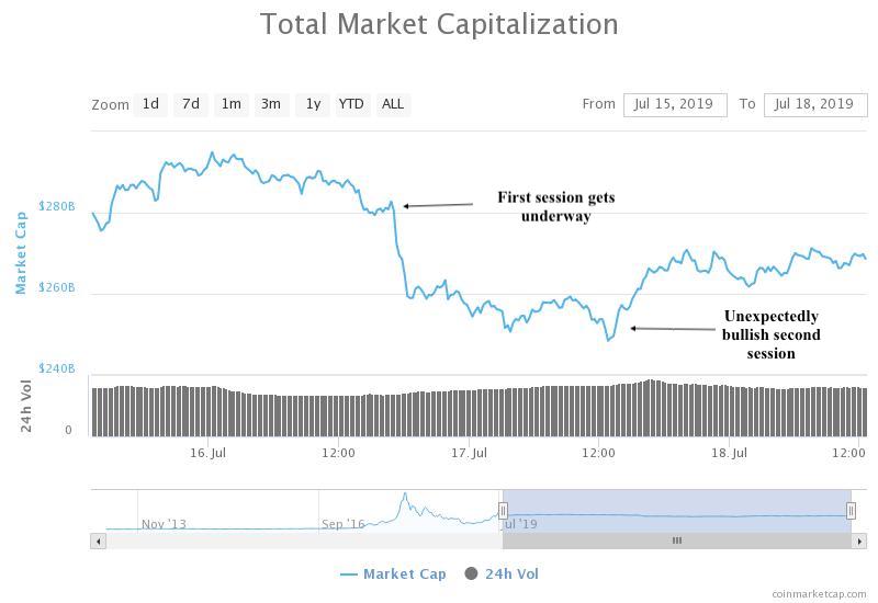 Congress more important for crypto than the Presidency 