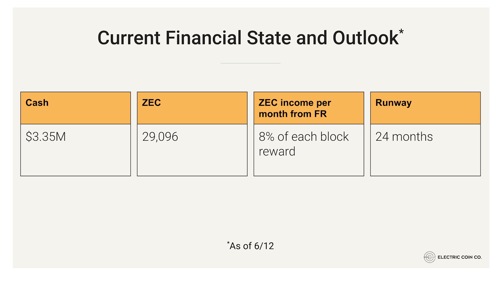 ECC going all-in on Zcash