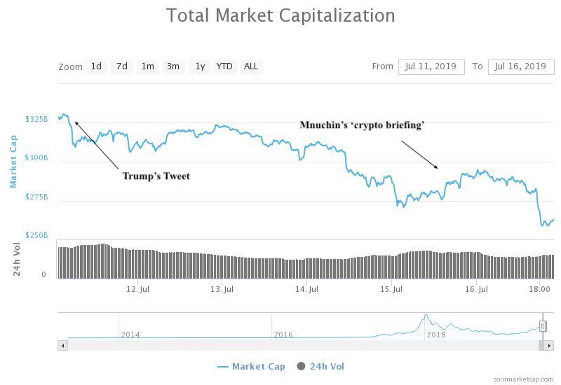 Congress more important for crypto than the Presidency 