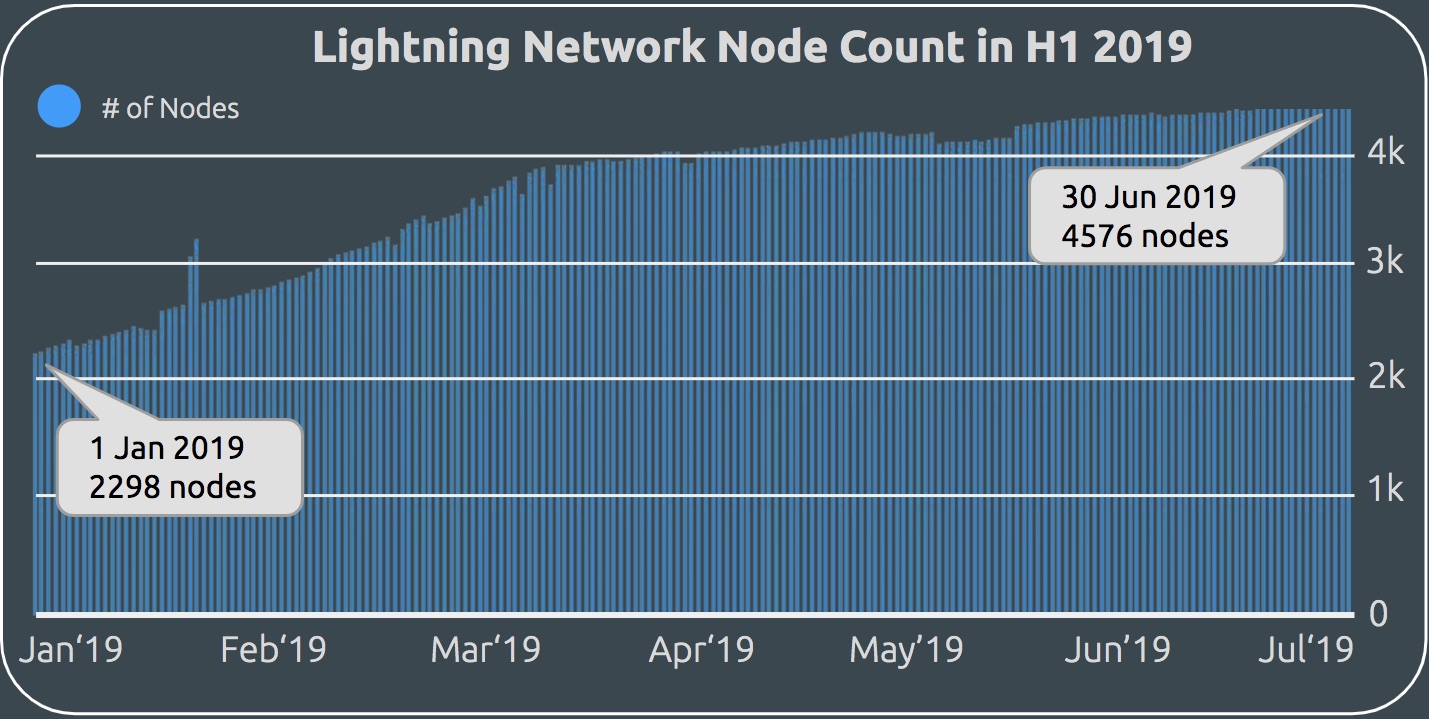 New CoinGecko report suggests exchange hacks are becoming increasingly sophisticated