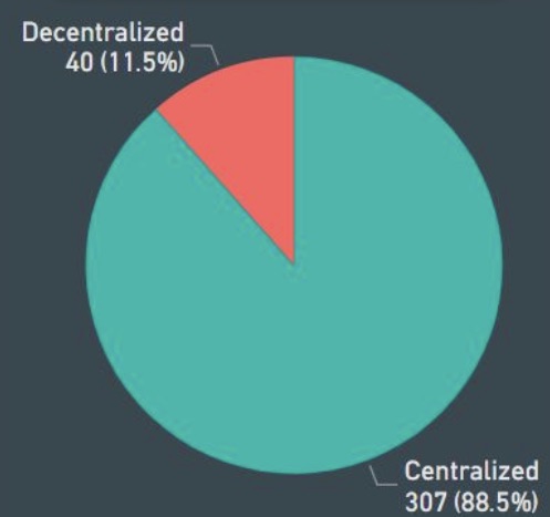 New CoinGecko report suggests exchange hacks are becoming increasingly sophisticated