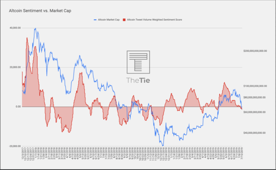 bitcoin sentiment data from thetie