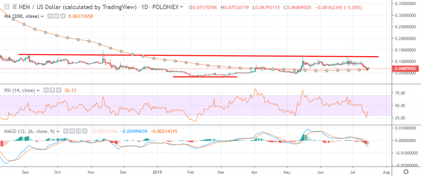 xem crypto price