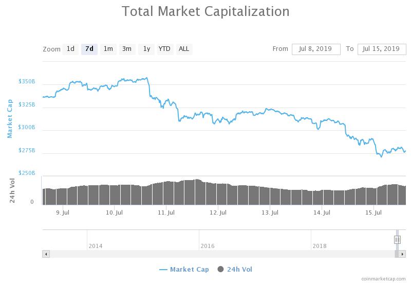 Did Trump cause the crypto slide?