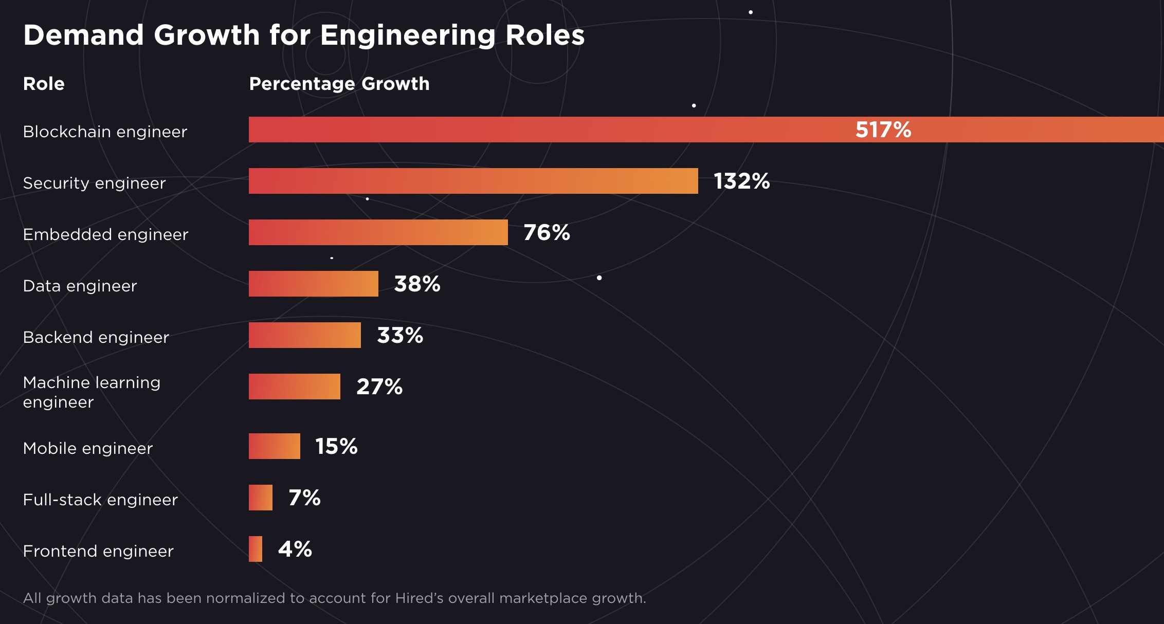 NULs outsources blockchain engineering