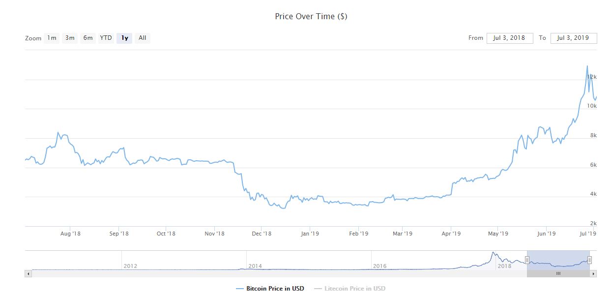 bitcoin price and institutional investors