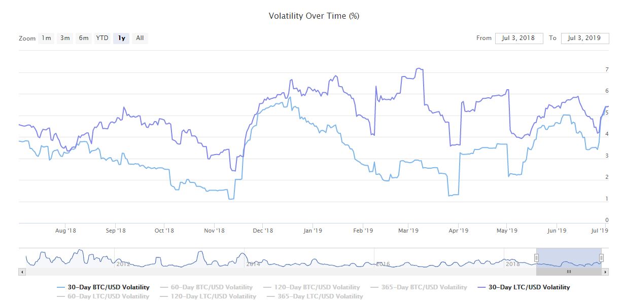 bitcoin volatility index