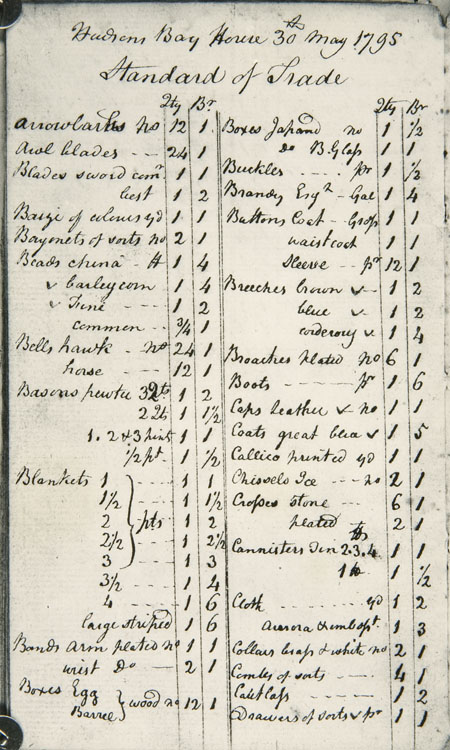 Various trade goods, priced in terms of beaver furs