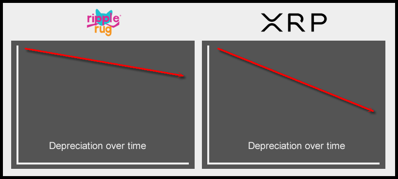 XRP vs Ripple Rug depreciation over time