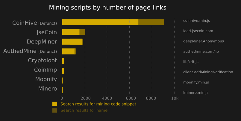 Web Mining: is that bad?