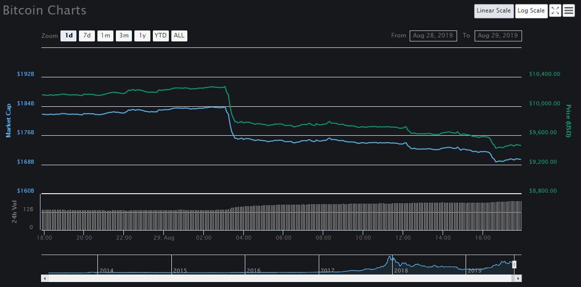 Stablecoins could help protect against dramatic bitcoin plunges