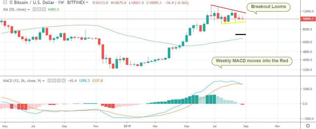 bitcoin price analysis August 27