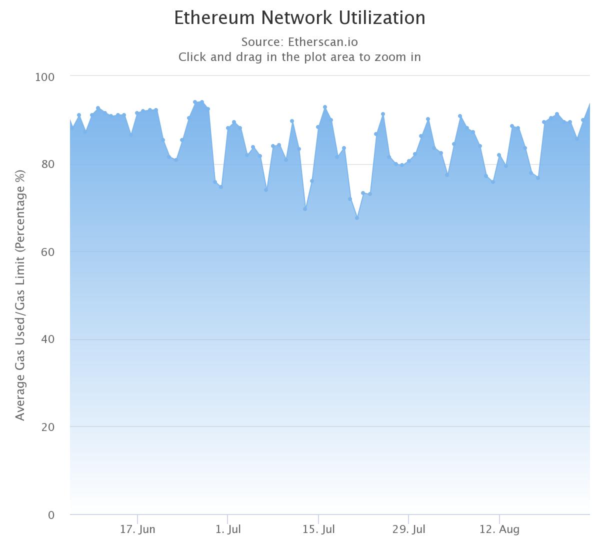 Uncertainty Cause ETH Sentiment Falls To Historic Lows: Will Price Follow Suit? 