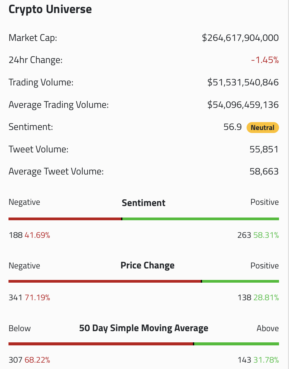 Crypto sentiment by theTie.io