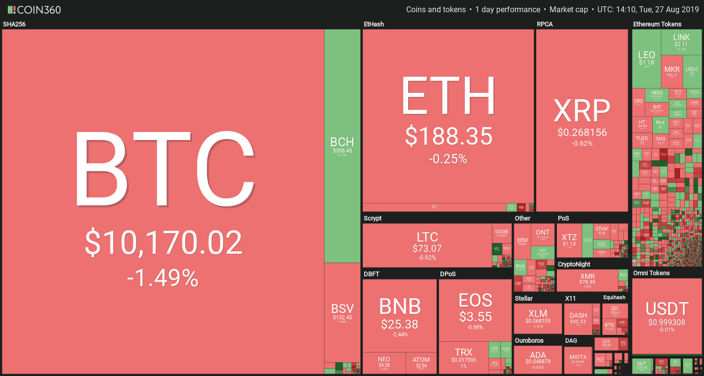 Cryptocurrency prices August 27