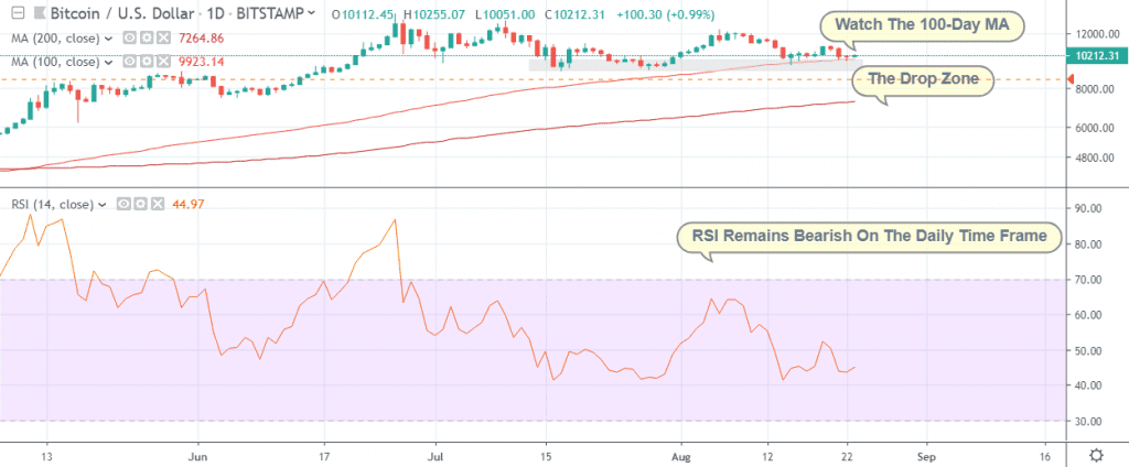 bitcoin price analysis august 23