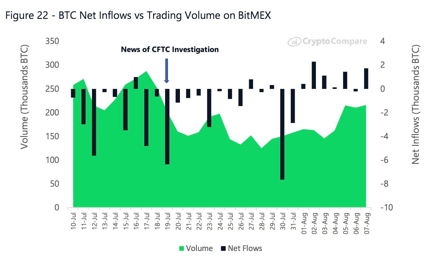 Crypto derivatives Deribit