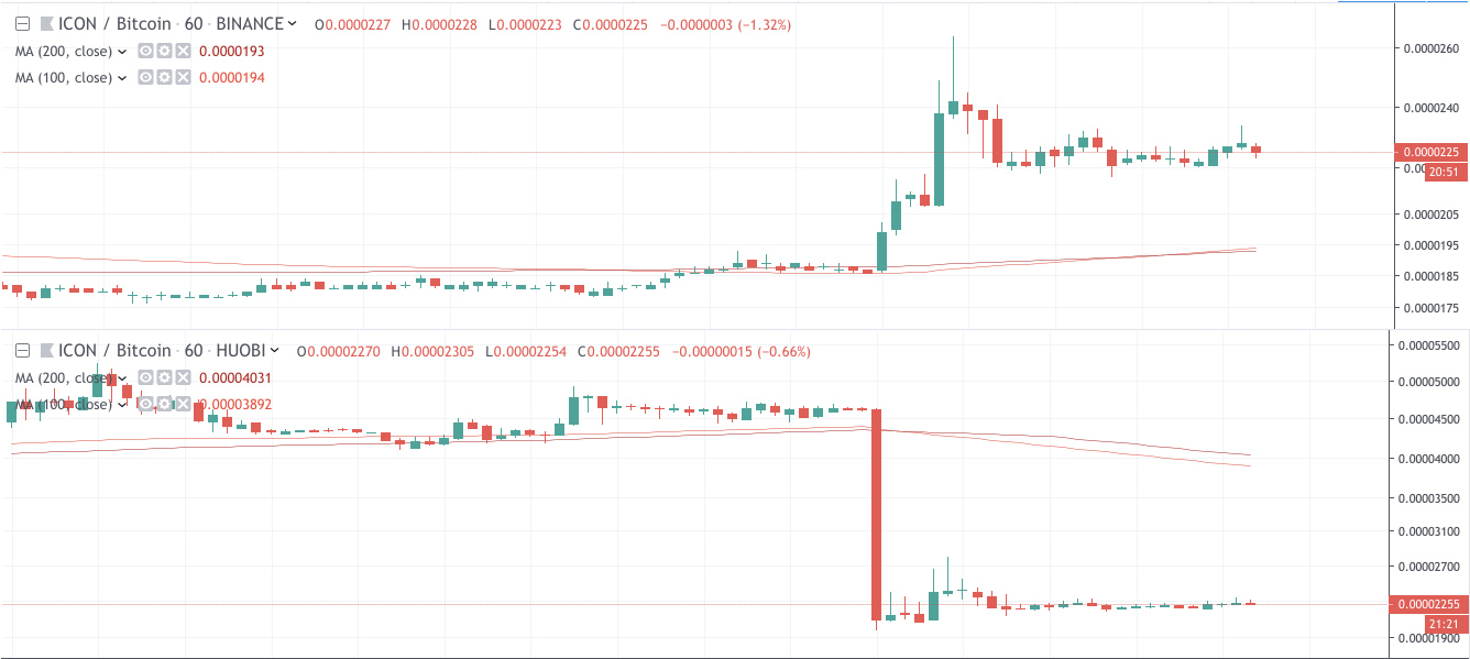 ICX Price Charts August 23